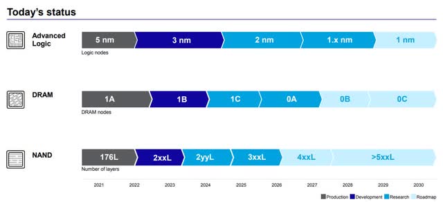 Roadmap