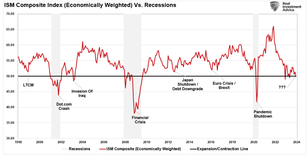 Full-Time Jobs Suggest Recession Risks Higher Than Thought