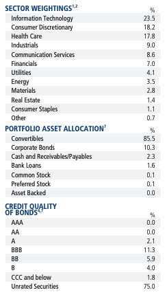 CCD Portfolio Characteristics