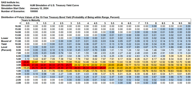 Weekly Forecast, Jan. 12: End Of Negative Treasury Spread In 6 Months ...