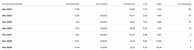 consensus estimates