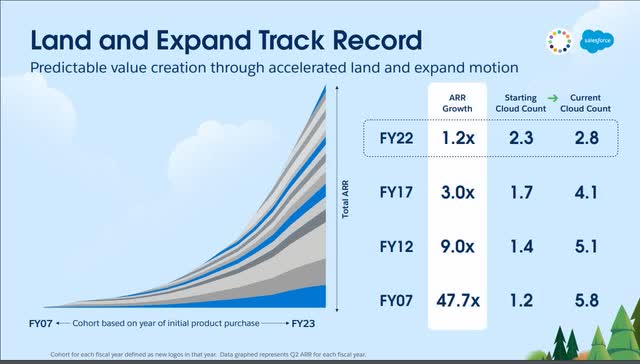 The image shows that as customer cohorts get older, both the number of clouds customers adopt and the Annual Recurring Revenue increase.