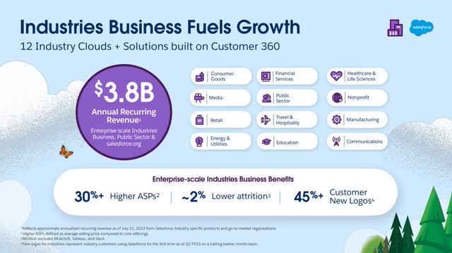 The image shows benefits from Salesforce industry clouds