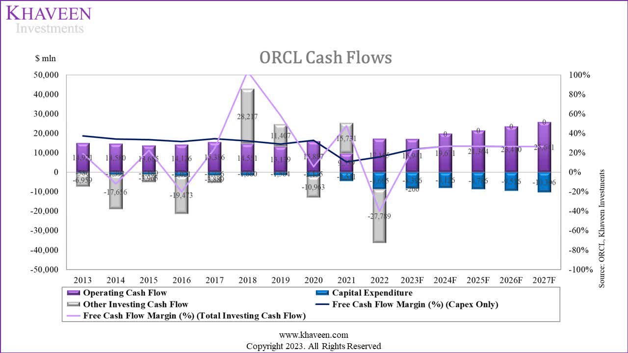 Oracle: Competition Limits Upside (Rating Downgrade) (NYSE:ORCL ...