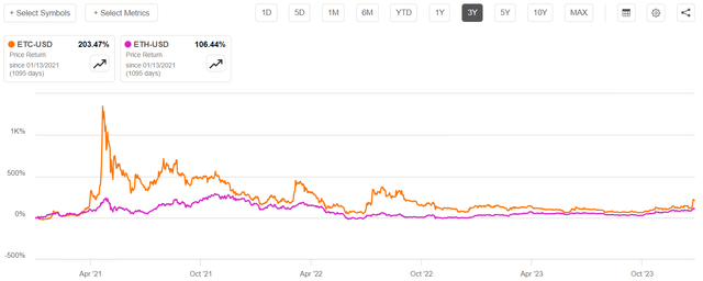 Grayscale Ethereum Classic Trust: A Hold Amid Changes In The Crypto ...