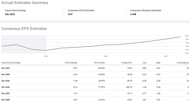 SeekingAlpha