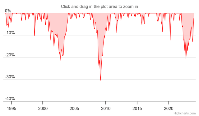 60/40 Bond portfolio ETF