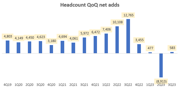 Headcount QoQ Net Adds