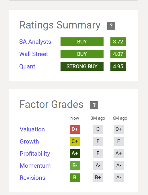 Seeking Alpha Website Quant System Ratings Of JPMorgan Chase & Co.