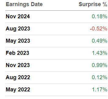 SA Premium; November 2024 is fiscal Q1 2024