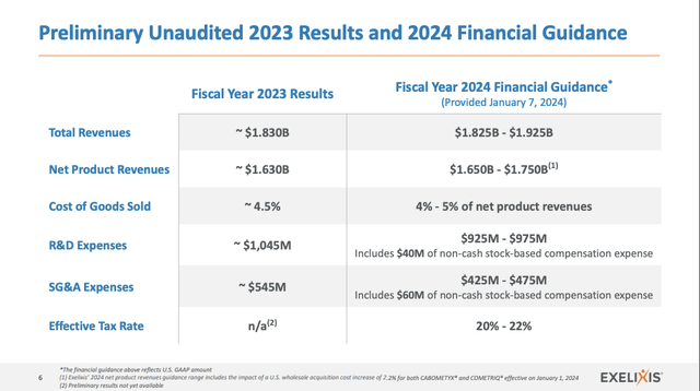 2023 results and 2024 guidance