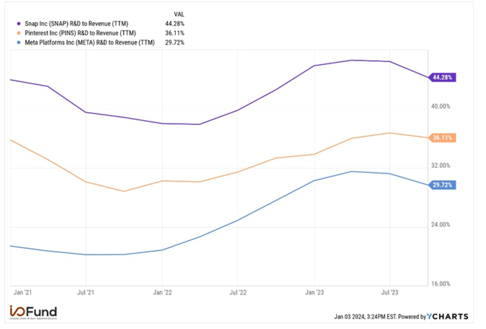 Rikki App Trends 2024 Rikki Revenue, Downloads and Ratings Statistics -  AppstoreSpy