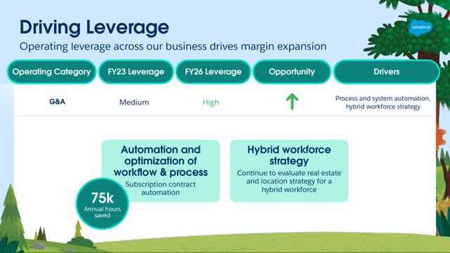 The image shows how Salesforce intends to gain operating leverage in G&A.