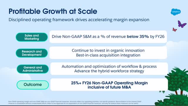 The image shows how Salesforce plkans profitable growth at scale by 2026.