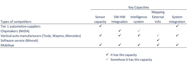 Mobileye