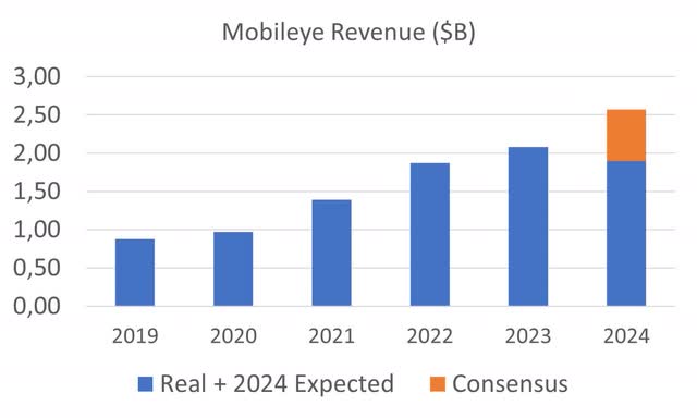 Mobileye