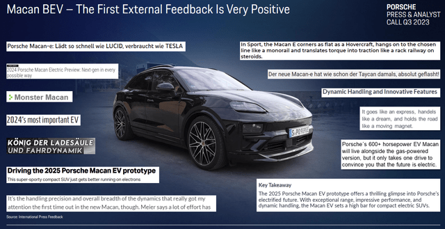 Porsche Investor Presentation Q3 2023 - New eMacan
