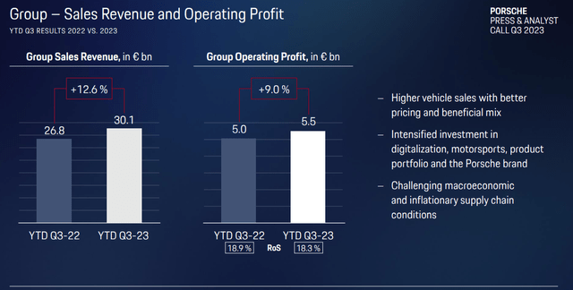 Porsche Investor Presentation Q3 2023 - Fundamentals