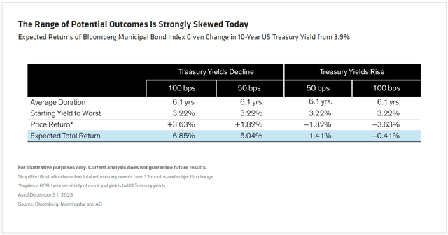 Potential Outcomes