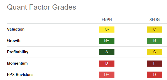 solar energy grade