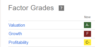 stock grade