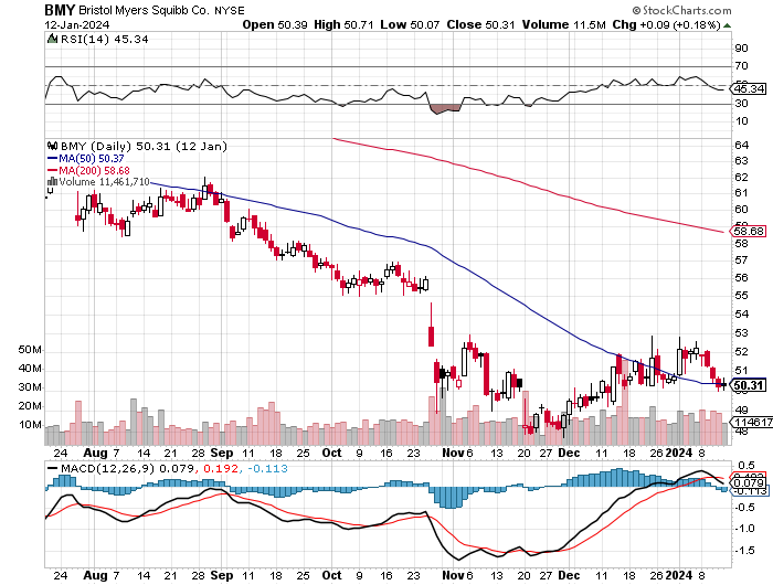 A Rare And Major Dividend Stock Buying Opportunity With Altria And 