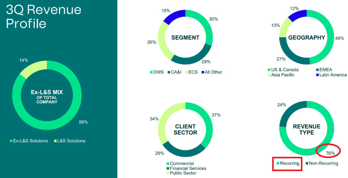 Source: Quarterly Presentation