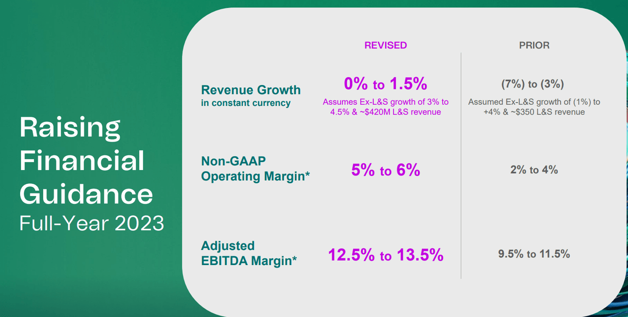 Source: Quarterly Presentation