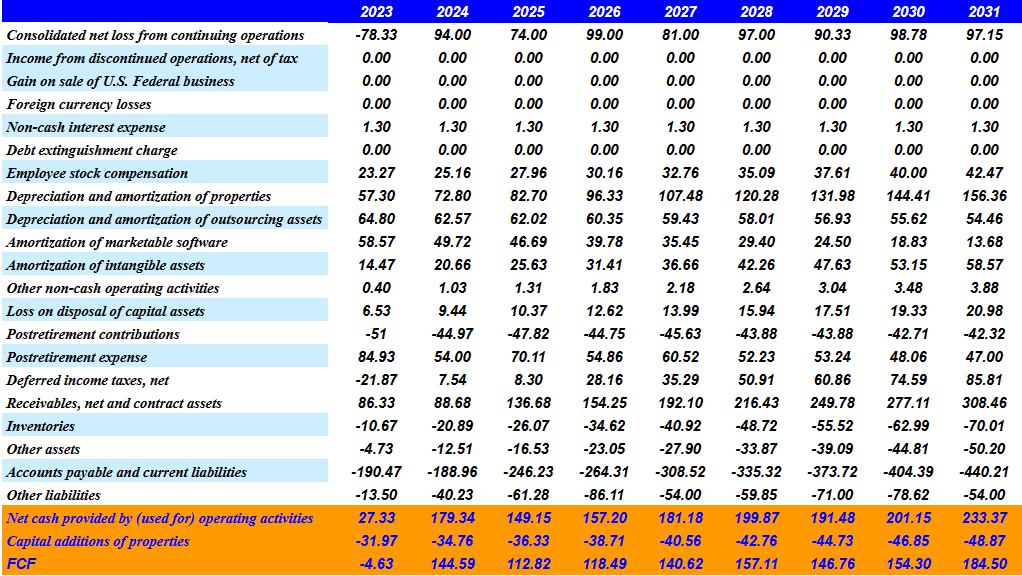 Source: My Cash Flow Expectations