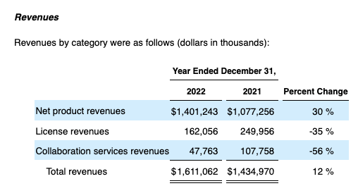 10-/k product revenue excerpt