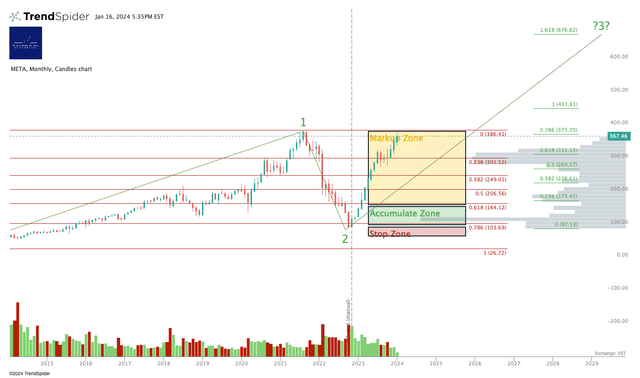 Meta Platforms Stock Outlook For 2024 After A Strong Year NASDAQ META   40844025 17054446280205963 