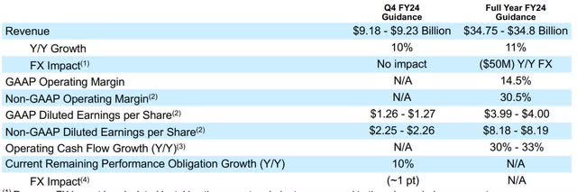 The image shows Salesforce guidance for the fourth quarter and full year FY 2024.