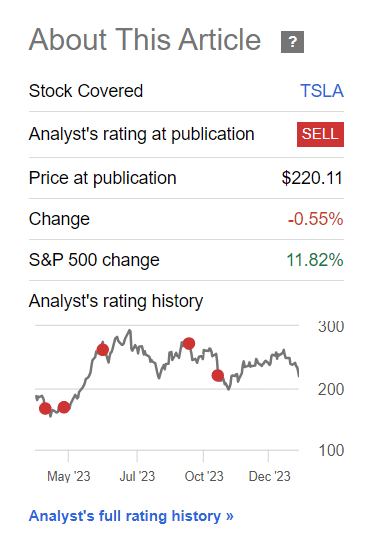 Seeking Alpha, my coverage of TSLA stock