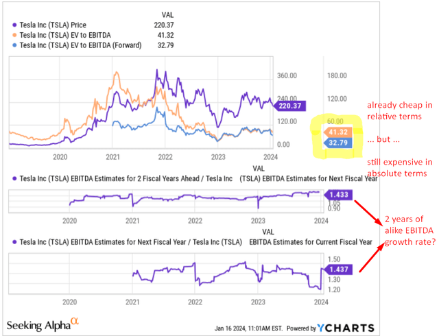 YCharts, author's notes