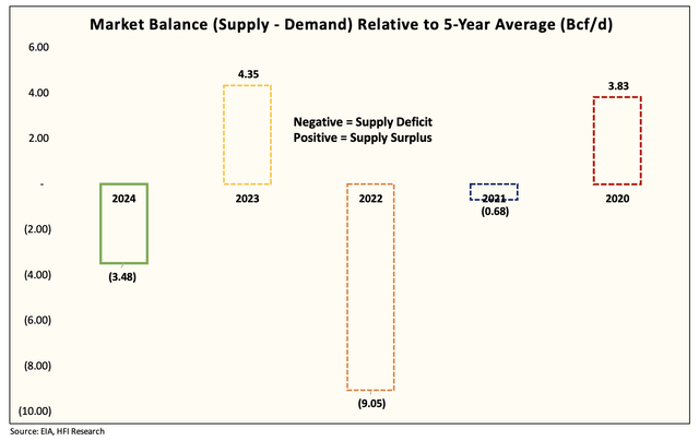 balance