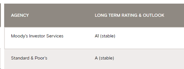 Rio Tinto Rating