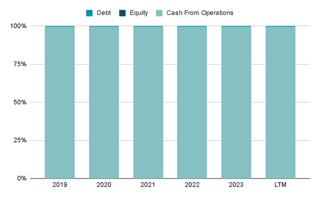 Author's Representation