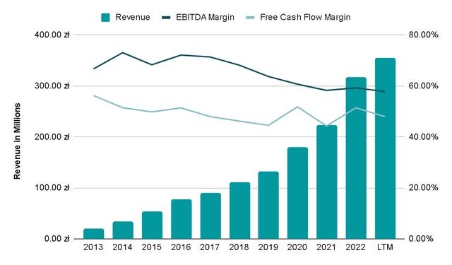 Author's Representation