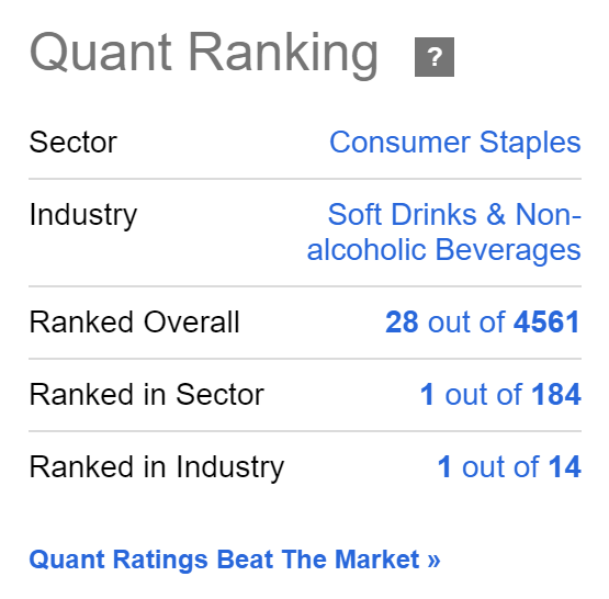 Seeking Alpha Quant Ranking for Coca-Cola