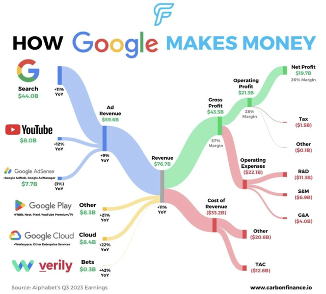 Google Q4 Earnings And Valuation Make It A NoBrainer Buy (NASDAQ