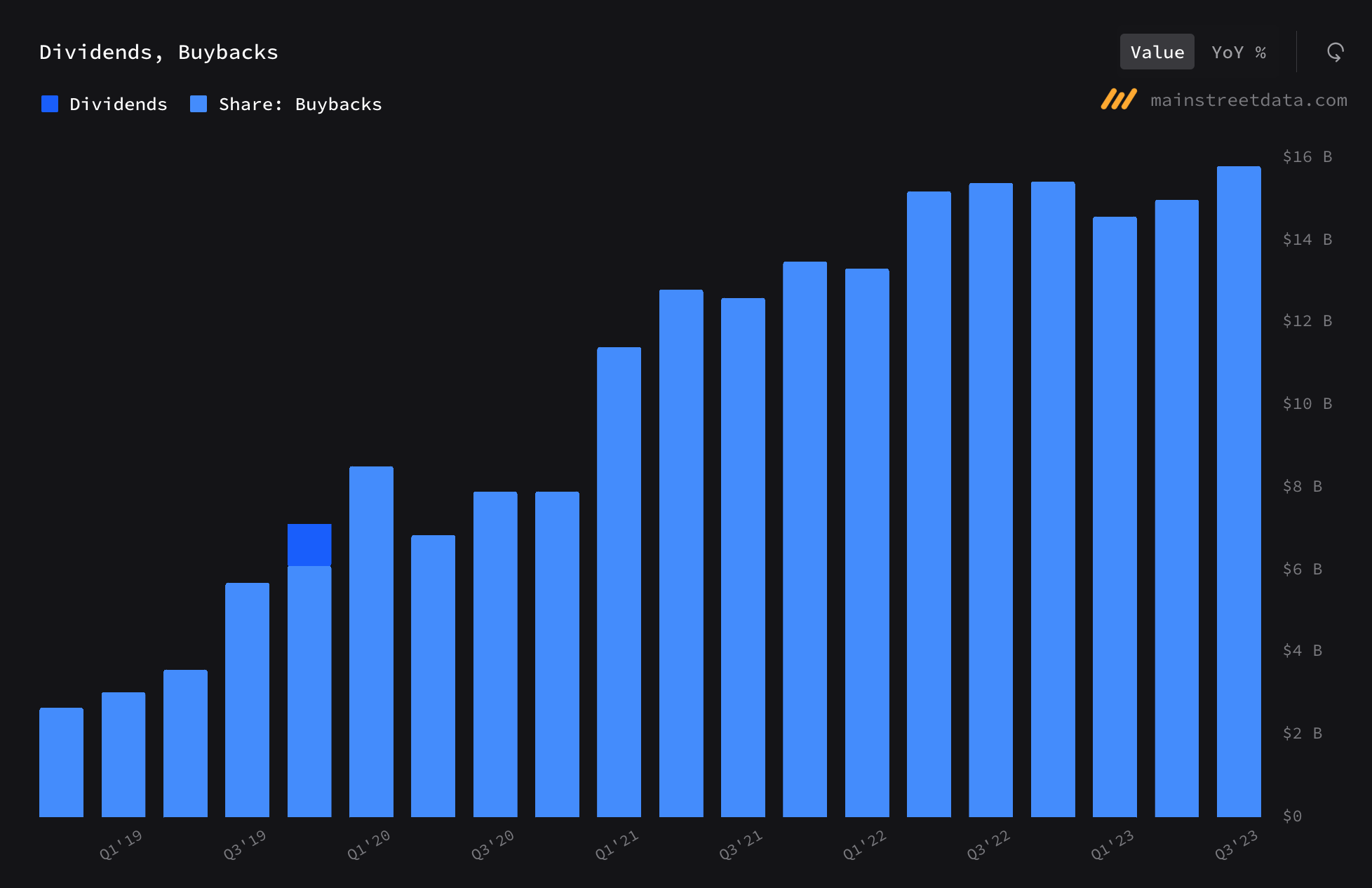 Google Q4 Earnings And Valuation Make It A NoBrainer Buy (NASDAQ