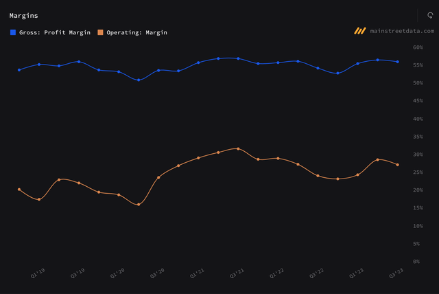 data