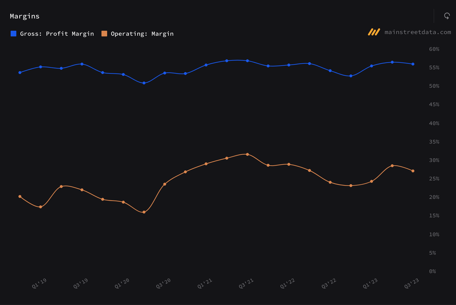 Google Q4 Earnings And Valuation Make It A NoBrainer Buy (NASDAQ