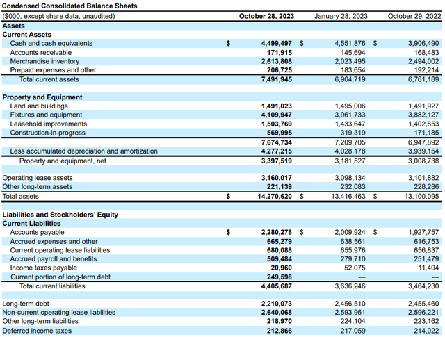 Balance Sheet for Ross Stores
