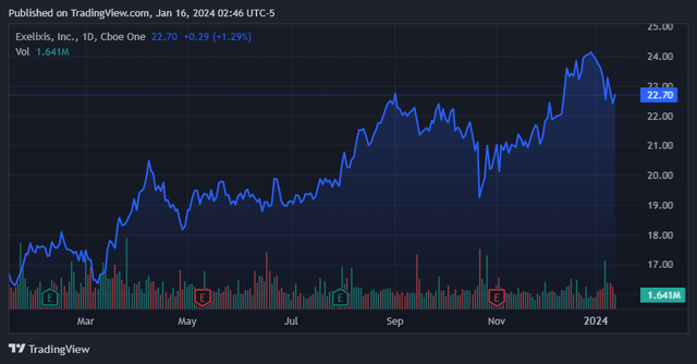 Source: TradingView.