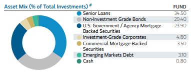 EVV Holdings by Type