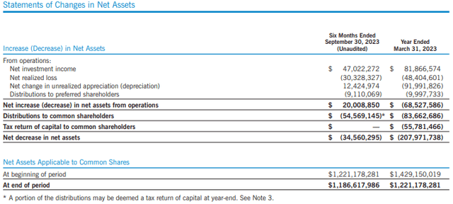 EVV Statement of Changes in Assets