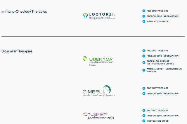 Coherus BioSciences: FDA Approvals Spice Up The Pipeline (NASDAQ:CHRS ...