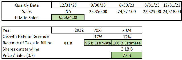 tables of data