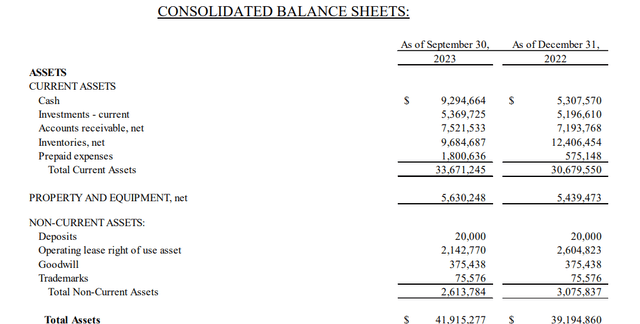 AMNF Balance Sheet (Assets)